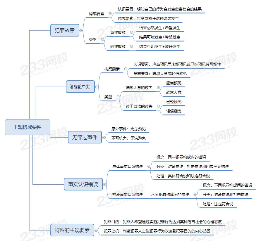 主观图图片