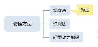 验槽方法.jpg