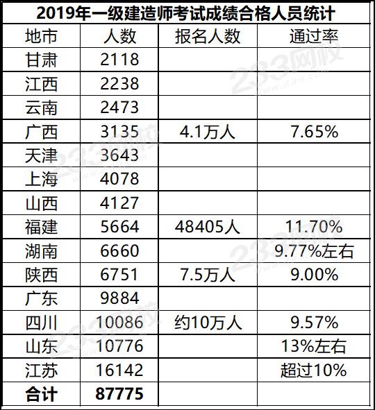 江苏人口2019总人数口_江苏外来人口分布图(2)