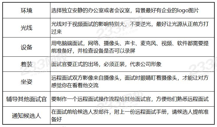 疫情期间招聘工作该如何开展？需要注意什么？