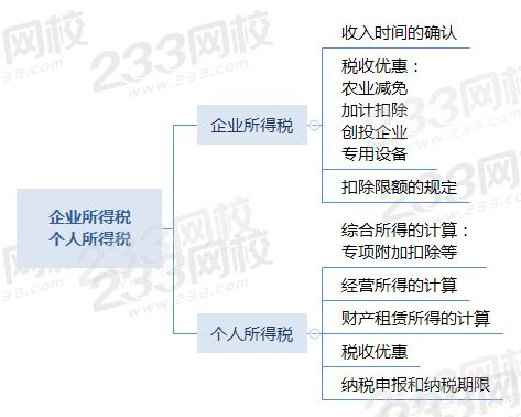 企业所得税重难点.png