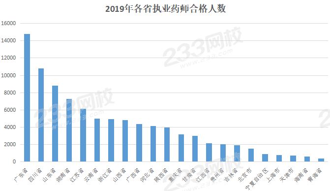 重庆人口数量_2020省考又有新消息了 涉及三个省区