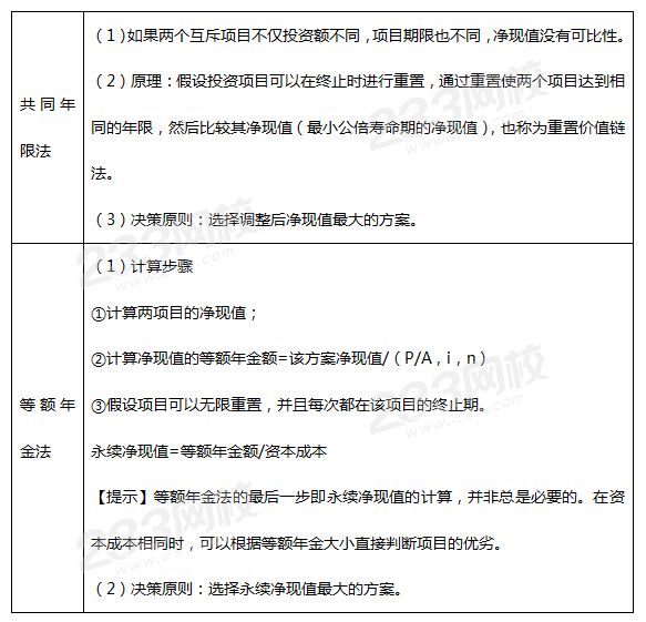 项目寿命不同（投资期不同），利用净现值和内含报酬率的结论矛盾时.png