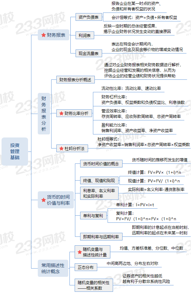 投资管理基础 (1).png