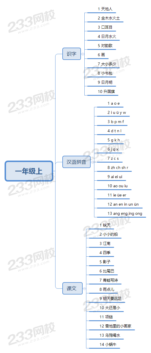 小学语文教师资格证面试教材框架