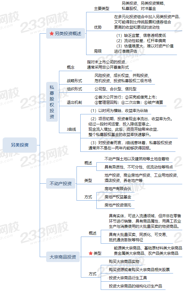 另类投资 (1).png