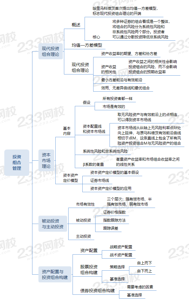 投资组合管理 (1).png