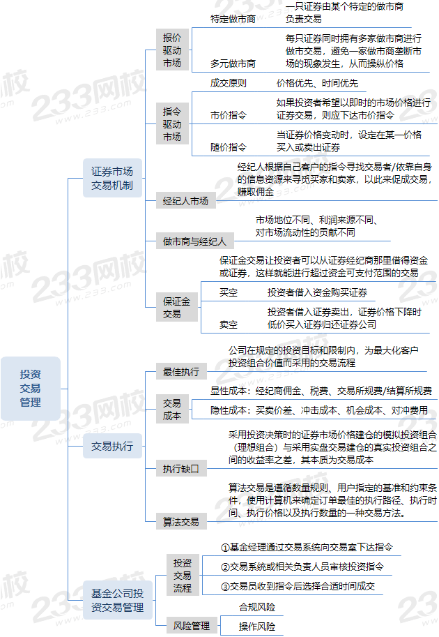 投资交易管理 (1).png