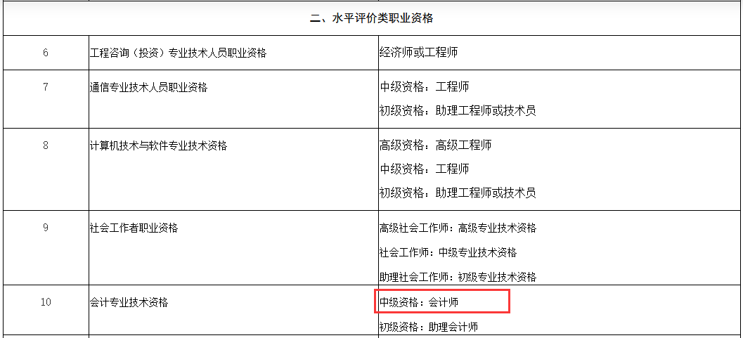 湖北省第二批专业技术类职业资格与职称对应关系表.png