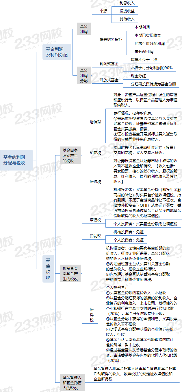 基金的利润分配与税收 (1).png