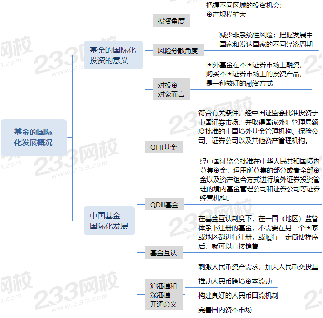 基金的国际化发展概况 (1).png