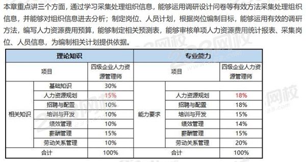 人力资源干货笔记下载版来袭！限时2天，免费送！