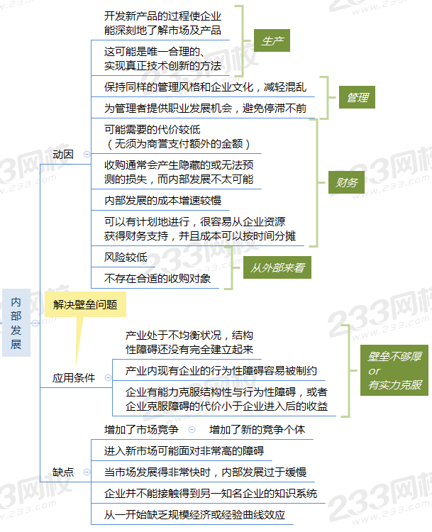 内部发展思维导图.png