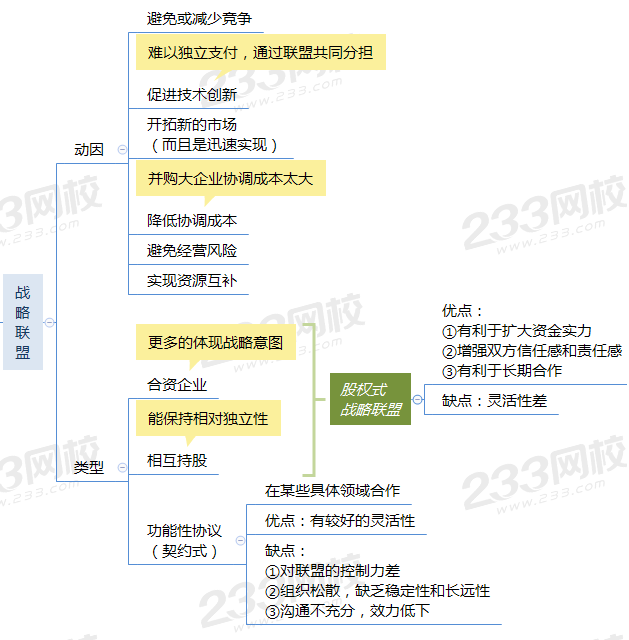 战略联盟思维导图.png