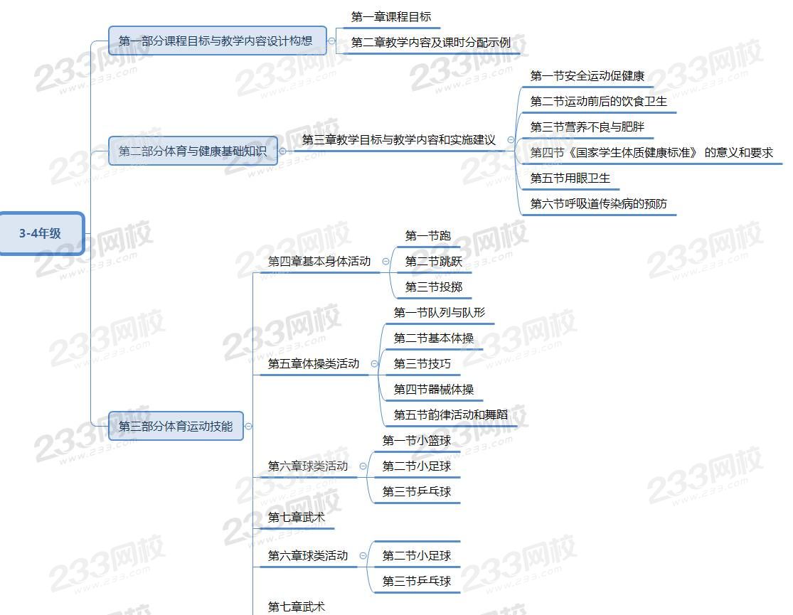 3-4年级.jpg