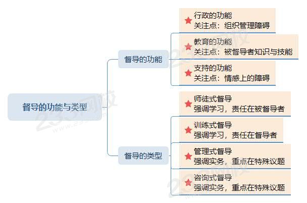 督导的功能与类型.jpg