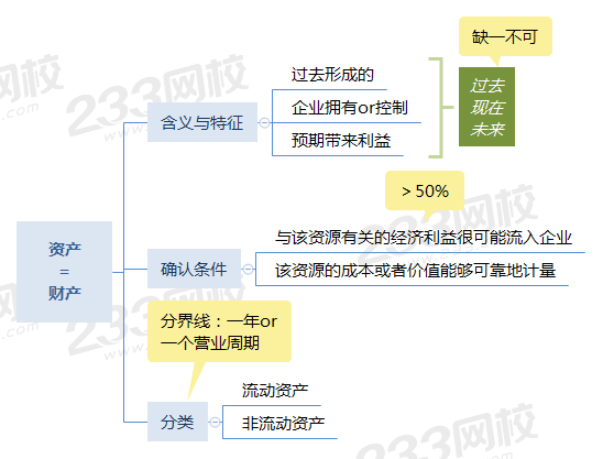 资产思维导图.png