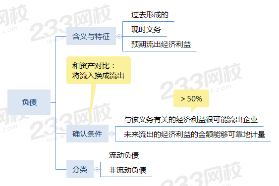 负债思维导图.png