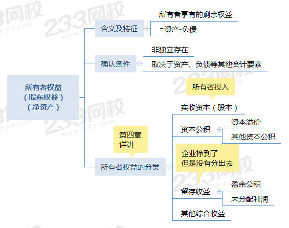 所有者权益 （股东权益） （净资产）思维导图.png