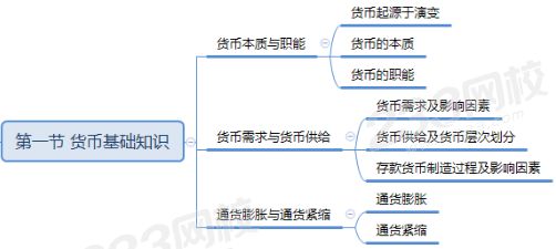 货币基础知识.png