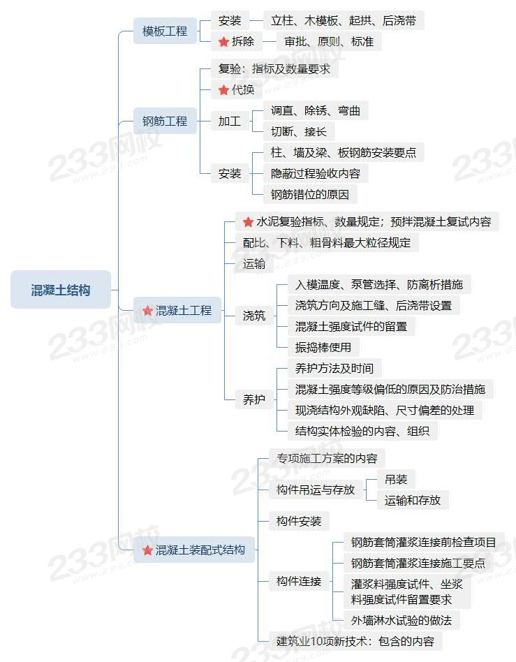 混凝土结构.jpg