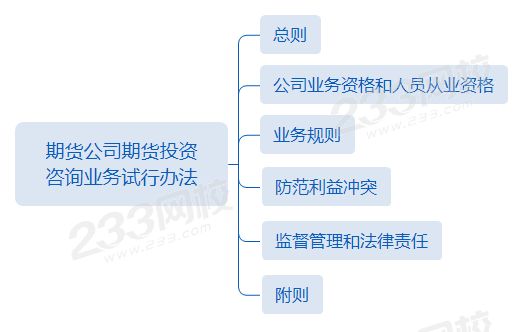 第二章第8节期货公司期货投资 咨询业务试行办法.png