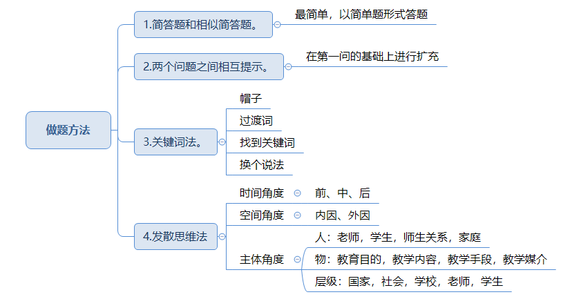 材料分析题做题方法.png