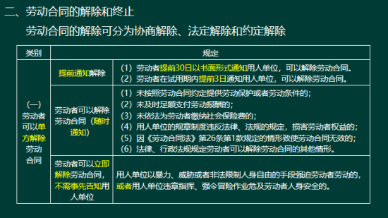 2019年二级建造师法规真题及答案