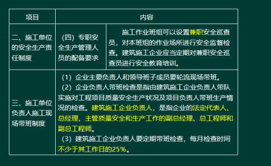 2019年二级建造师法规真题及答案