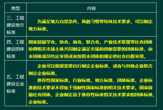 2019年二级建造师法规真题及答案