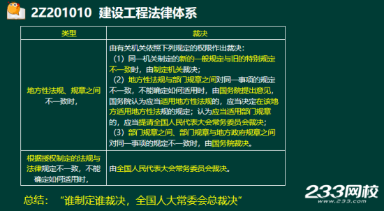 2019年二级建造师法规真题及答案