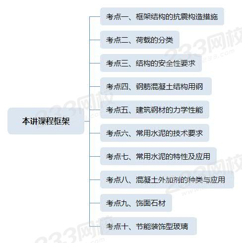 本讲课程框架.jpg