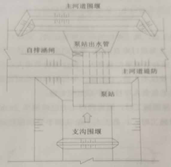 2020二级建造师水利水电工程管理与实务真题答案