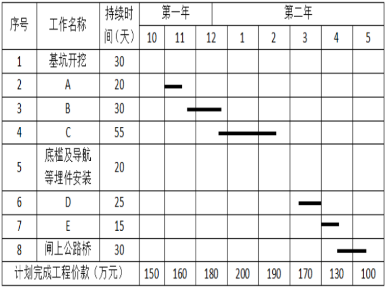 2020二级建造师水利水电工程管理与实务真题答案