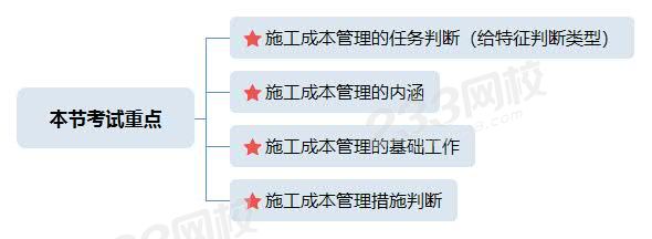 本节考试重点.jpg