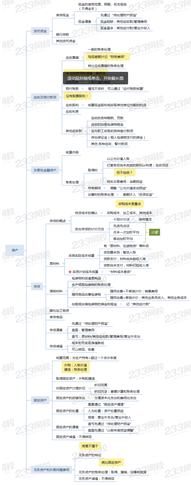 2021初级会计实务第二章思维导图