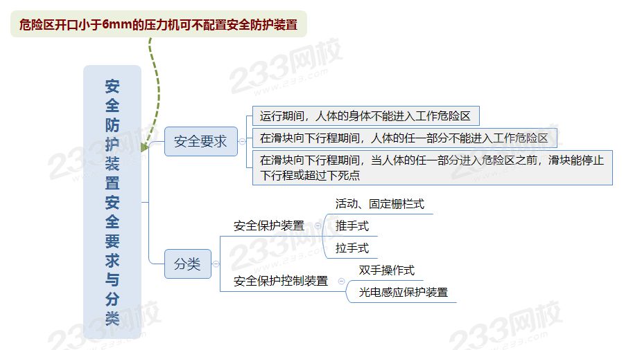 安全防护装置安全要求与分类.png