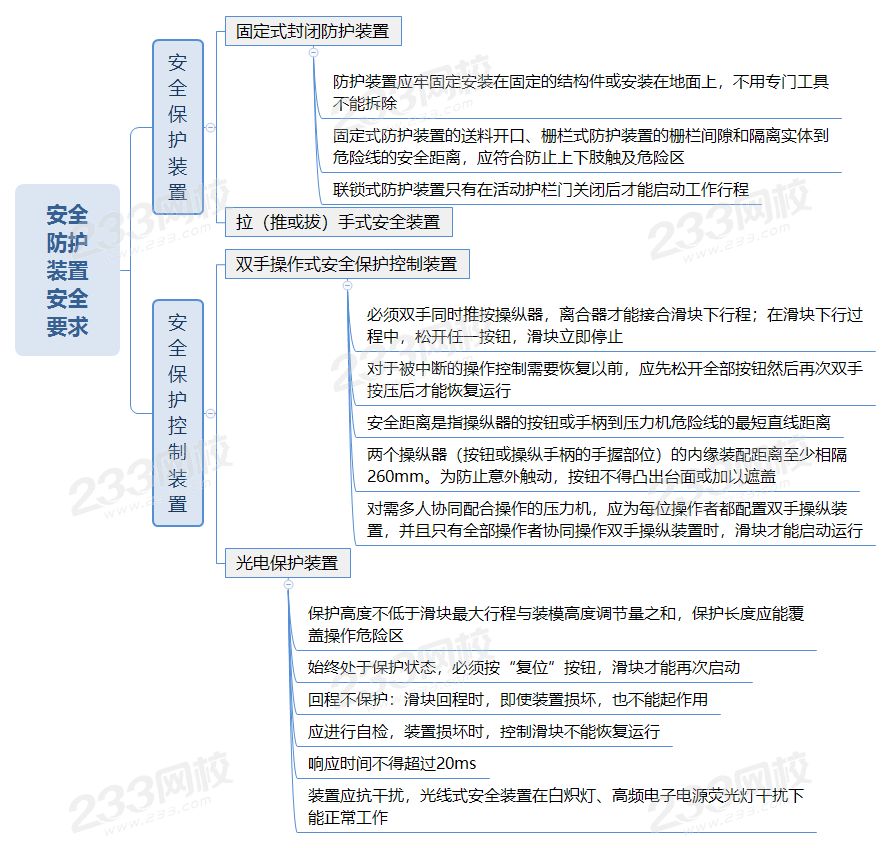 安全防护装置安全要求.png