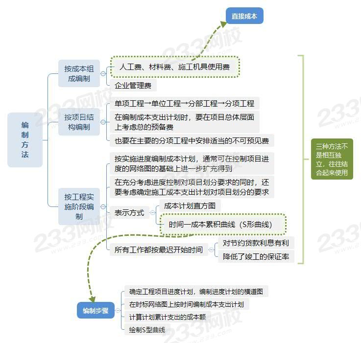 编制方法.jpg