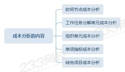 成本分析的内容.jpg