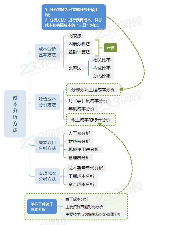 成本分析方法.jpg