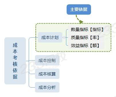 成本考核依据.jpg