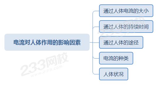 电流对人体作用的影响因素.png