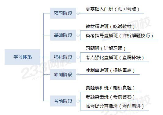 中级会计取证班学习体系.png