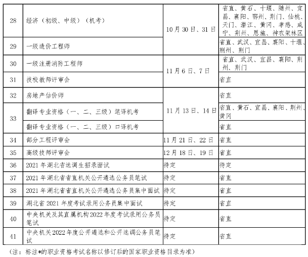 2021年湖北监理工程师考评时间及考评地点