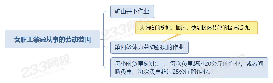 女职工禁忌从事的劳动范围.png