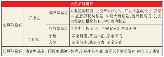 二月份仍可主配偏股型基金